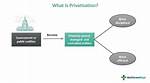 What Does Privatization Mean?