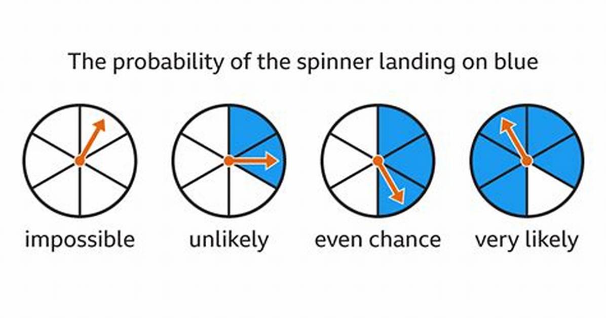What Does Probability Represent?