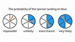 What Does Probability Represent?