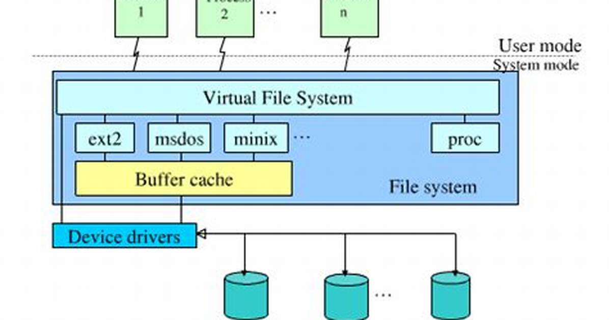 What Does Proc Do in Linux?