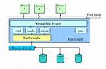 What Does Proc Do in Linux?