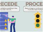 What Does Proceeding Mean?