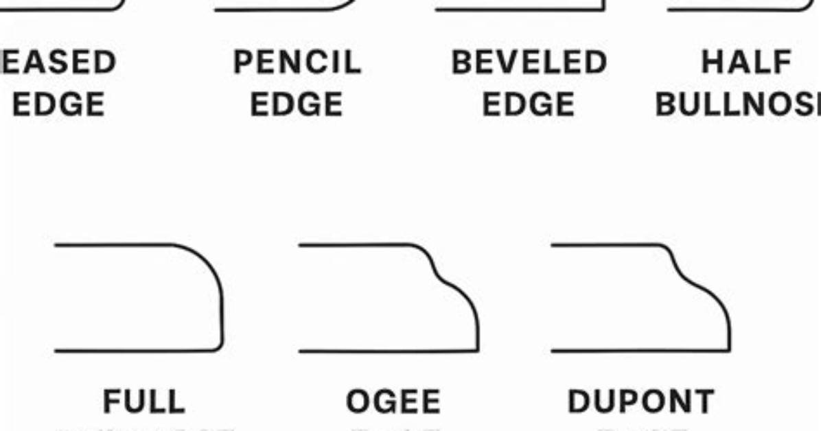 What Does Profiled Edge Mean?