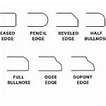 What Does Profiled Edge Mean?
