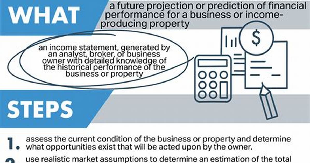 What Does Proforma Mean