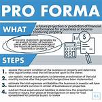 What Does Proforma Mean
