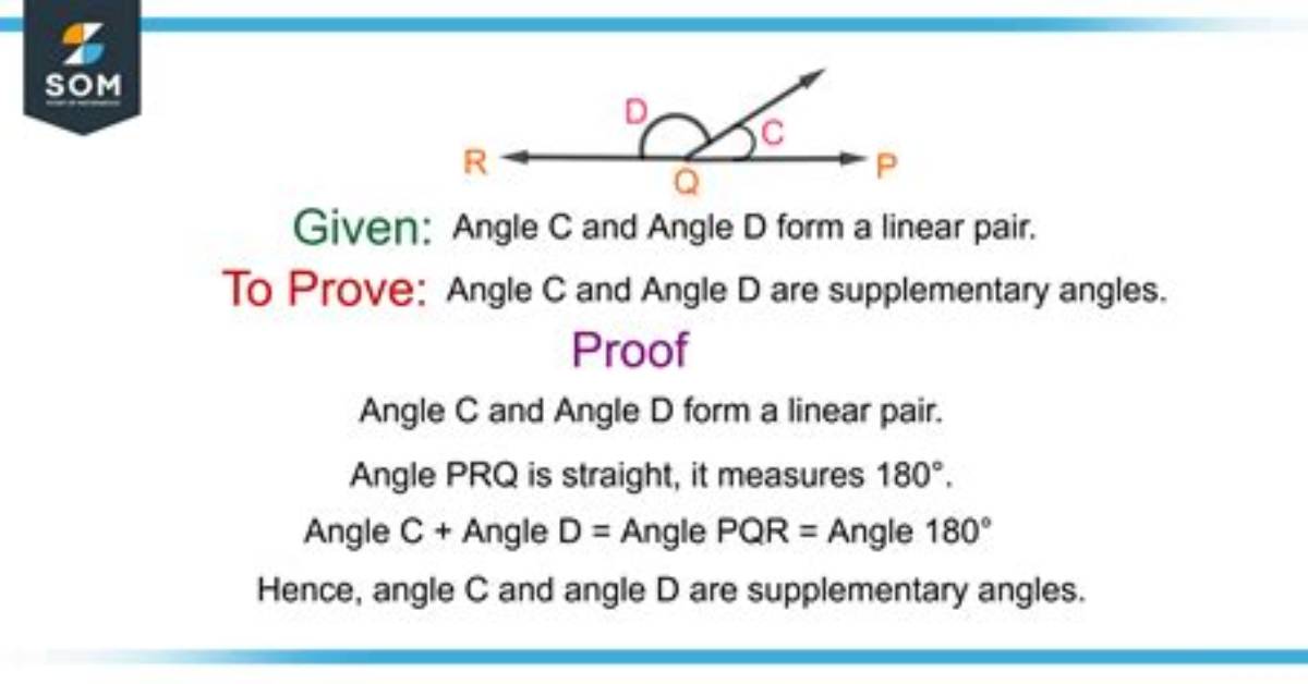 What Does Proof Like Mean?