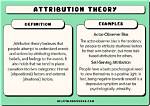 What Does Proper Attribution Mean