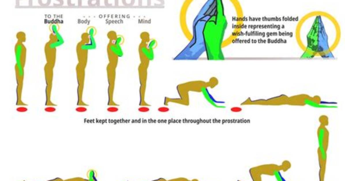 What Does Prostrating Mean?