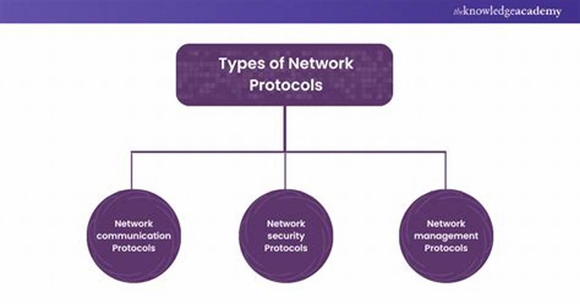 What Does Protocols Mean?