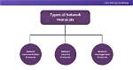 What Does Protocols Mean?