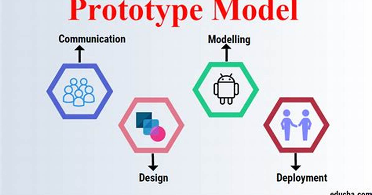 What Does Prototype Mean?