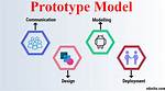 What Does Prototype Mean?