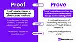 What Does "Prove" Mean?