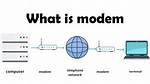 What Does Provisioned Modem Mean?