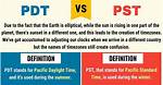 What Does Pst Mean