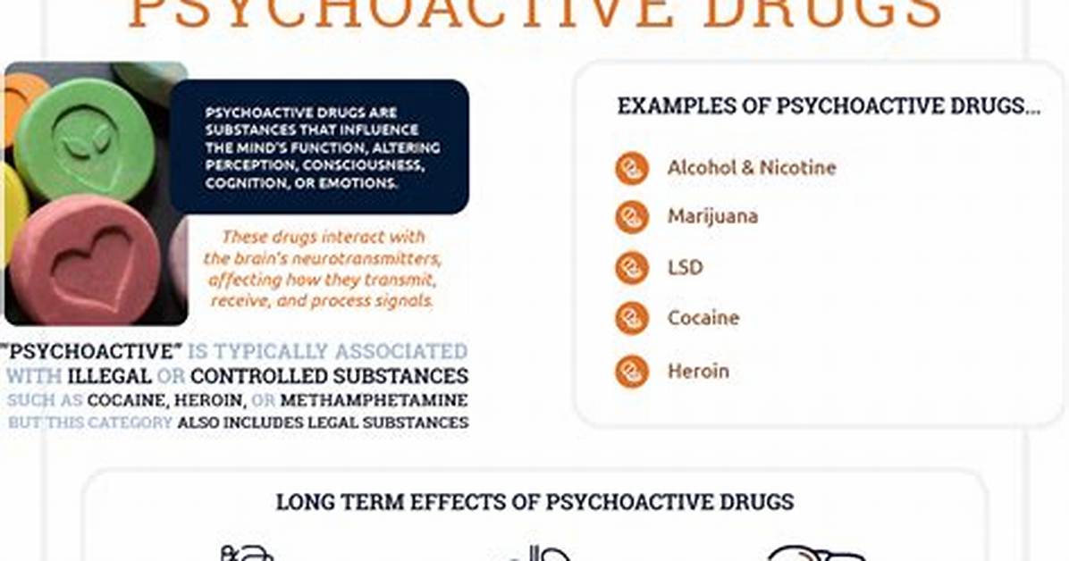 What Does Psychoactive Mean?