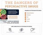 What Does Psychoactive Mean?