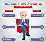 What Does Psychoanalysis Do?