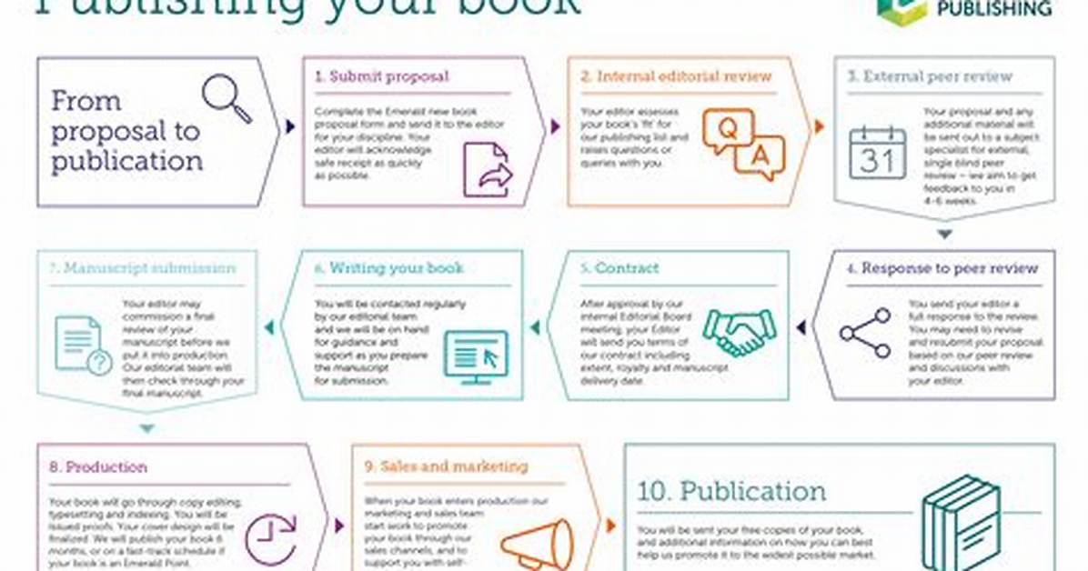 What Does Publish Mean Example?