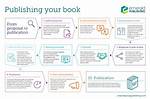 What Does Publish Mean Example?