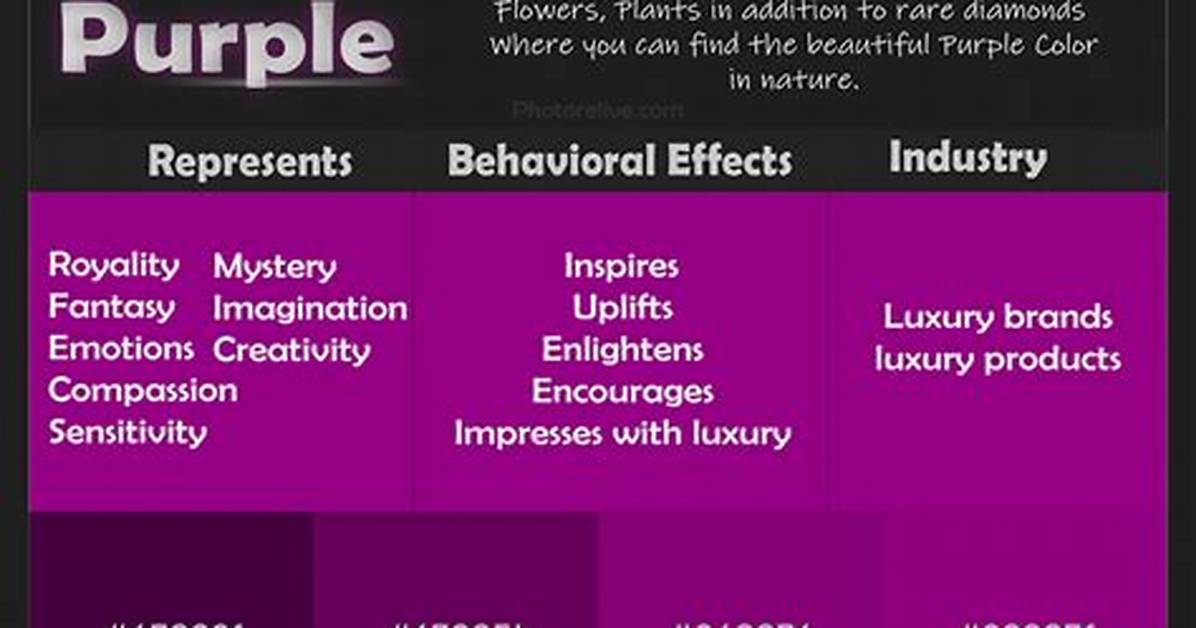 What Does Purple Represent?