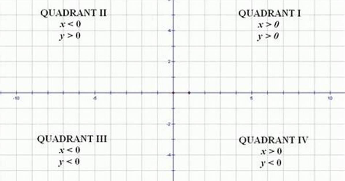 What Does Quadrant Ii Mean