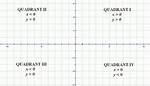 What Does Quadrant Ii Mean