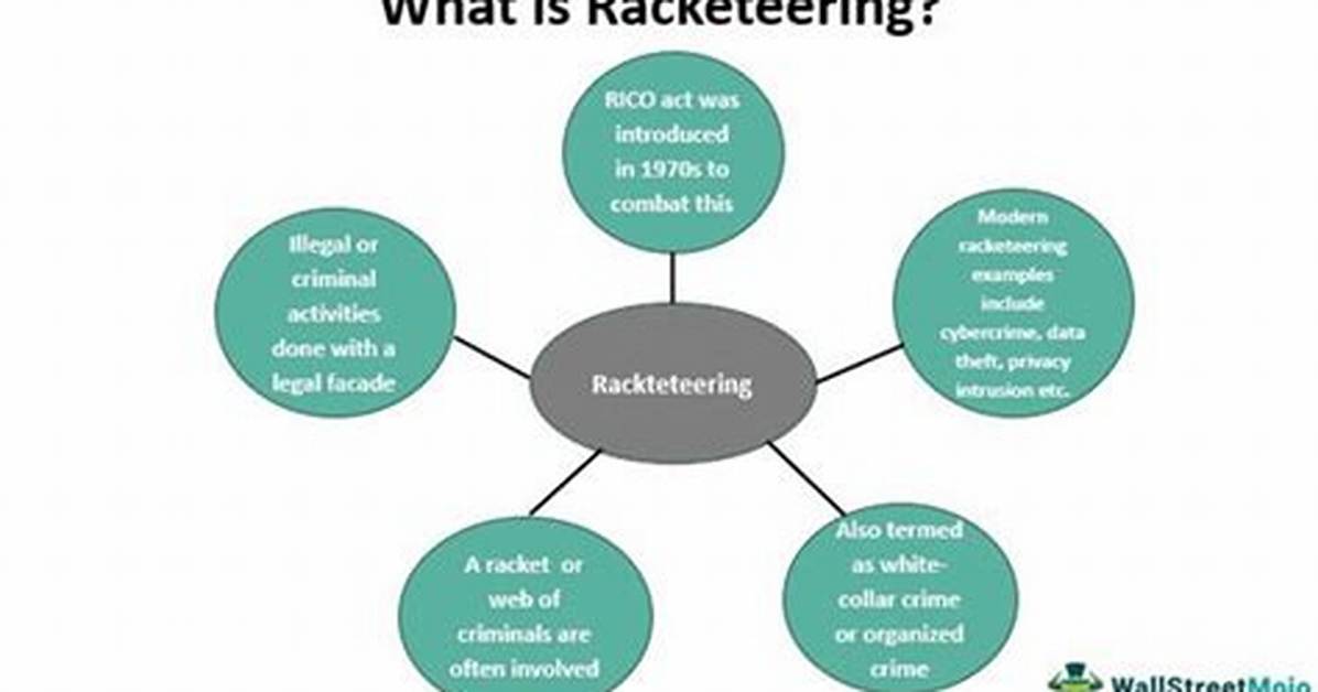 What Does Racketeering Mean?