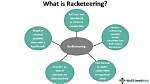 What Does Racketeering Mean?