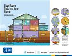 What Does Radon Stand For