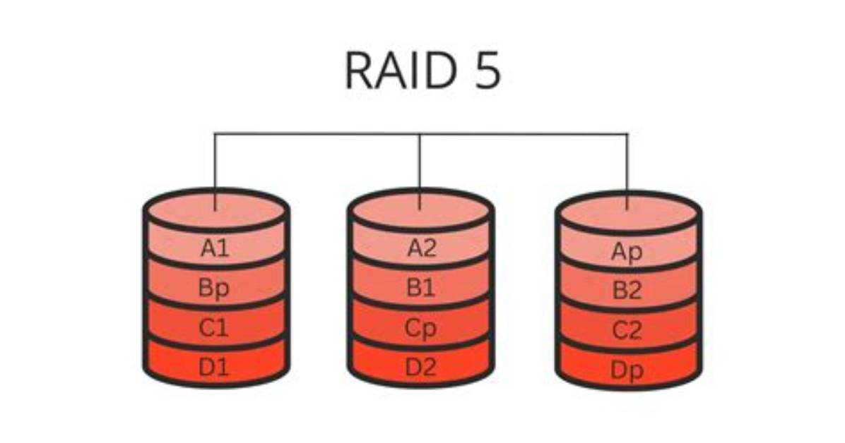 What Does Raid 5 Mean