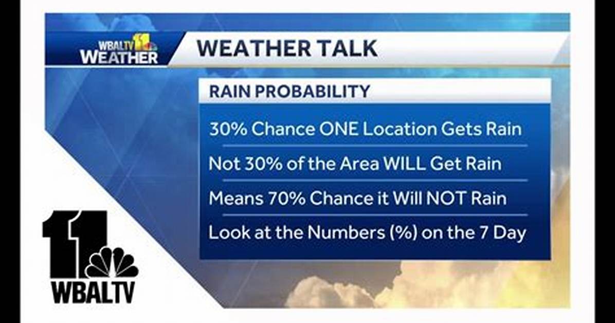 What Does Rained off Mean?