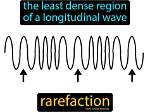 What Does Rarefaction Mean?