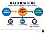 What Does Ratification Mean?