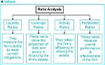What Does Ratio Analysis Require?