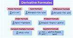 What Does Re Derive?