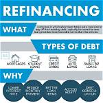 What Does Refinancing Mean?