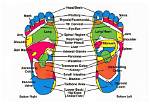 What Does Reflexology Do?