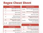 What Does Regex Do in C