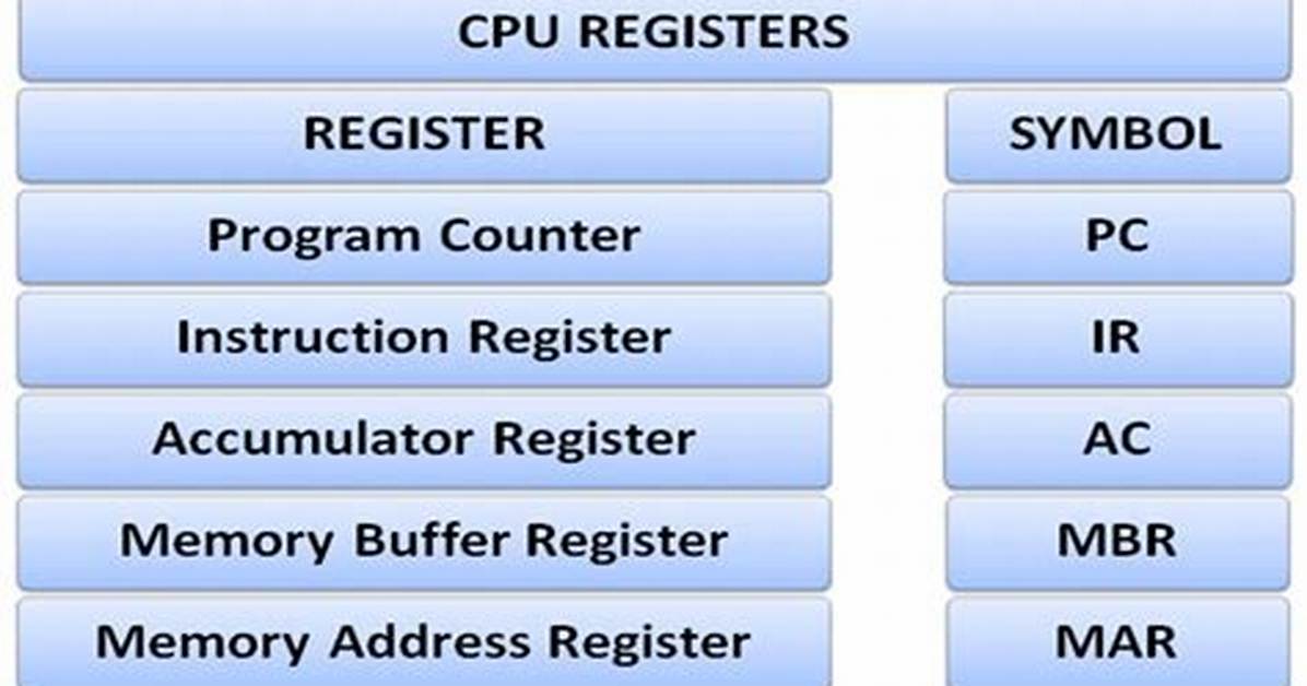 What Does Register Mean