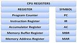 What Does Register Mean