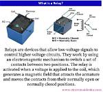 What Does Relay Mean