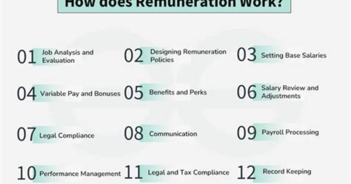 What Does Remuneration Mean?