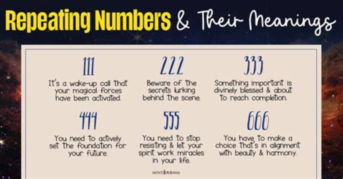 What Does Representing Numbers Mean?