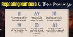 What Does Representing Numbers Mean?