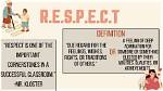 What Does Respect Mean?