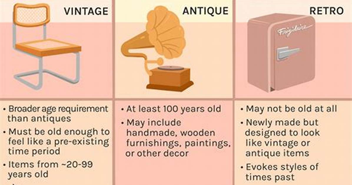 What Does Retro Mean?