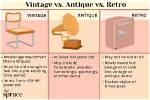 What Does Retro Mean?