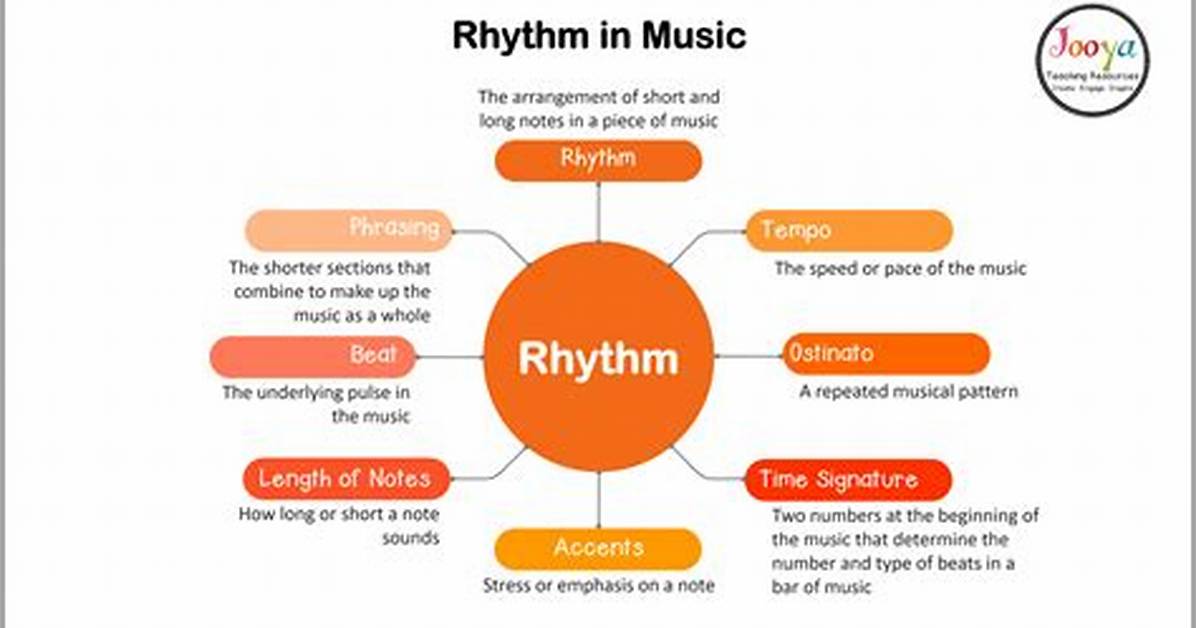 What Does Rhythm Mean